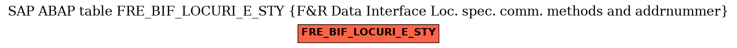 E-R Diagram for table FRE_BIF_LOCURI_E_STY (F&R Data Interface Loc. spec. comm. methods and addrnummer)