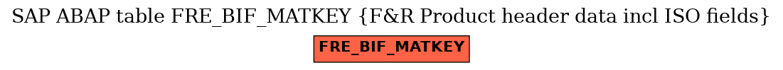 E-R Diagram for table FRE_BIF_MATKEY (F&R Product header data incl ISO fields)