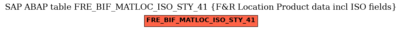 E-R Diagram for table FRE_BIF_MATLOC_ISO_STY_41 (F&R Location Product data incl ISO fields)