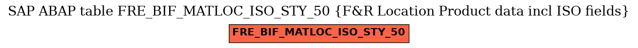 E-R Diagram for table FRE_BIF_MATLOC_ISO_STY_50 (F&R Location Product data incl ISO fields)