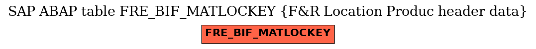 E-R Diagram for table FRE_BIF_MATLOCKEY (F&R Location Produc header data)