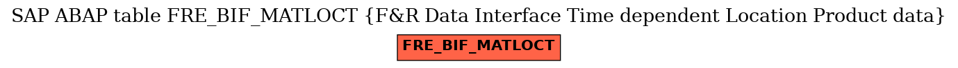 E-R Diagram for table FRE_BIF_MATLOCT (F&R Data Interface Time dependent Location Product data)