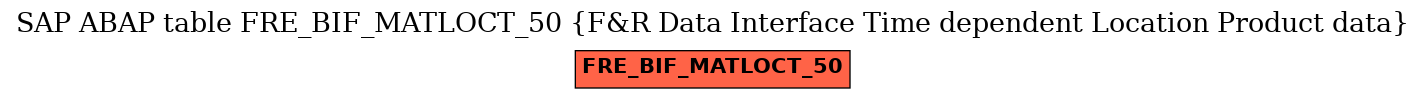 E-R Diagram for table FRE_BIF_MATLOCT_50 (F&R Data Interface Time dependent Location Product data)