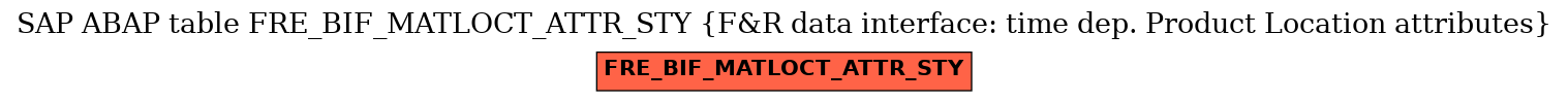 E-R Diagram for table FRE_BIF_MATLOCT_ATTR_STY (F&R data interface: time dep. Product Location attributes)