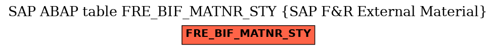 E-R Diagram for table FRE_BIF_MATNR_STY (SAP F&R External Material)