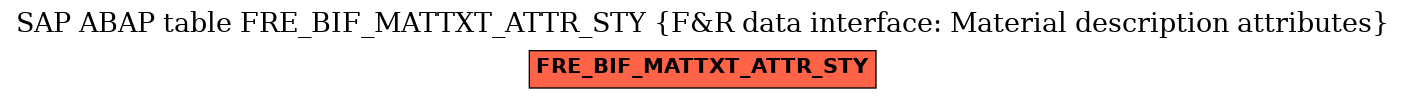 E-R Diagram for table FRE_BIF_MATTXT_ATTR_STY (F&R data interface: Material description attributes)