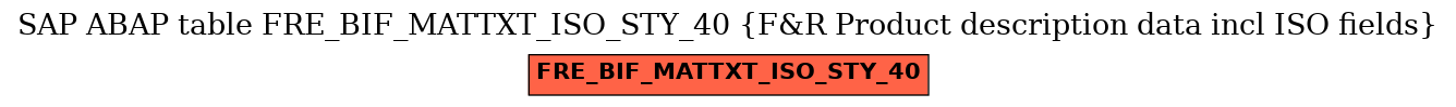 E-R Diagram for table FRE_BIF_MATTXT_ISO_STY_40 (F&R Product description data incl ISO fields)