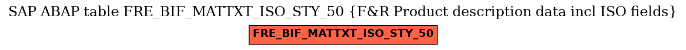 E-R Diagram for table FRE_BIF_MATTXT_ISO_STY_50 (F&R Product description data incl ISO fields)