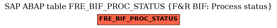 E-R Diagram for table FRE_BIF_PROC_STATUS (F&R BIF: Process status)