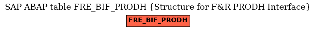 E-R Diagram for table FRE_BIF_PRODH (Structure for F&R PRODH Interface)