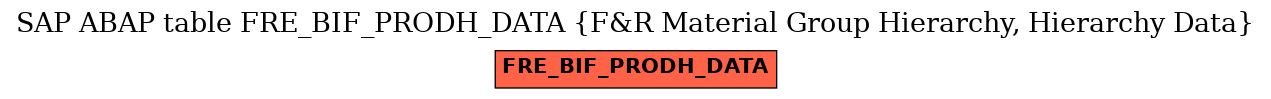 E-R Diagram for table FRE_BIF_PRODH_DATA (F&R Material Group Hierarchy, Hierarchy Data)