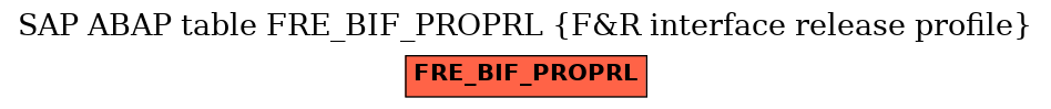 E-R Diagram for table FRE_BIF_PROPRL (F&R interface release profile)