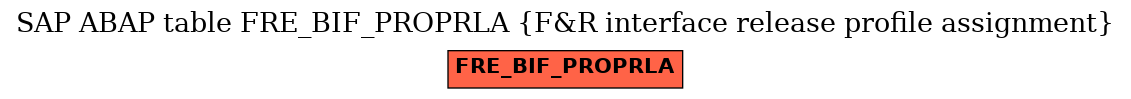 E-R Diagram for table FRE_BIF_PROPRLA (F&R interface release profile assignment)