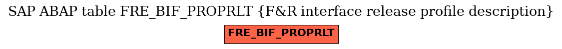 E-R Diagram for table FRE_BIF_PROPRLT (F&R interface release profile description)