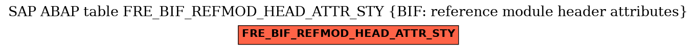 E-R Diagram for table FRE_BIF_REFMOD_HEAD_ATTR_STY (BIF: reference module header attributes)