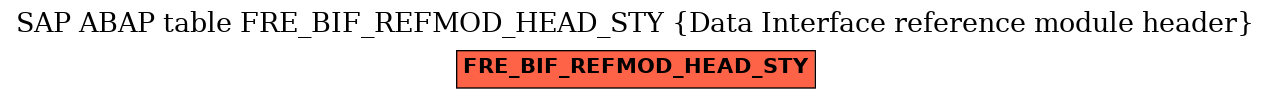 E-R Diagram for table FRE_BIF_REFMOD_HEAD_STY (Data Interface reference module header)