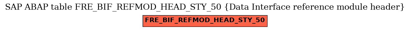 E-R Diagram for table FRE_BIF_REFMOD_HEAD_STY_50 (Data Interface reference module header)