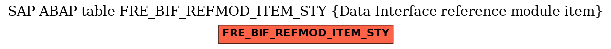 E-R Diagram for table FRE_BIF_REFMOD_ITEM_STY (Data Interface reference module item)