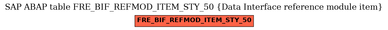 E-R Diagram for table FRE_BIF_REFMOD_ITEM_STY_50 (Data Interface reference module item)