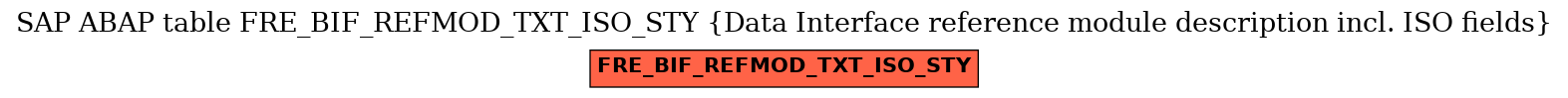 E-R Diagram for table FRE_BIF_REFMOD_TXT_ISO_STY (Data Interface reference module description incl. ISO fields)
