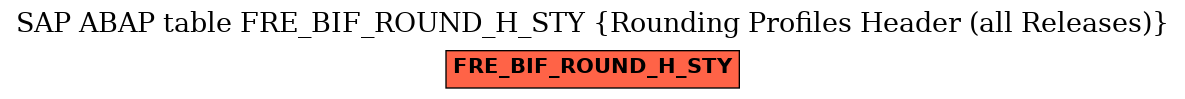 E-R Diagram for table FRE_BIF_ROUND_H_STY (Rounding Profiles Header (all Releases))