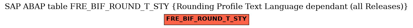 E-R Diagram for table FRE_BIF_ROUND_T_STY (Rounding Profile Text Language dependant (all Releases))