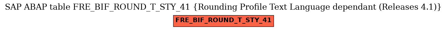 E-R Diagram for table FRE_BIF_ROUND_T_STY_41 (Rounding Profile Text Language dependant (Releases 4.1))