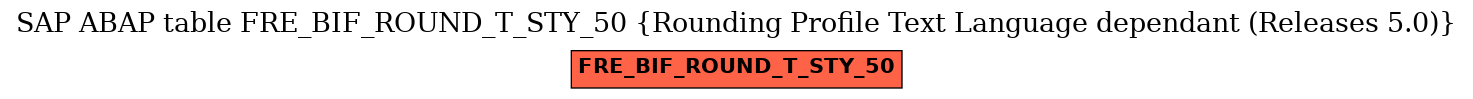 E-R Diagram for table FRE_BIF_ROUND_T_STY_50 (Rounding Profile Text Language dependant (Releases 5.0))