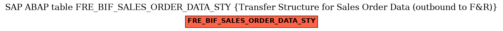 E-R Diagram for table FRE_BIF_SALES_ORDER_DATA_STY (Transfer Structure for Sales Order Data (outbound to F&R))