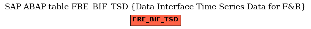 E-R Diagram for table FRE_BIF_TSD (Data Interface Time Series Data for F&R)