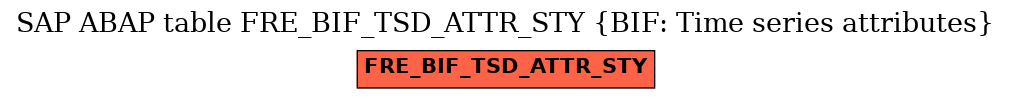 E-R Diagram for table FRE_BIF_TSD_ATTR_STY (BIF: Time series attributes)