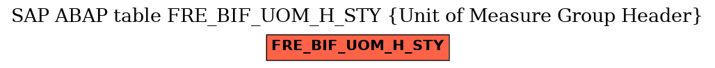 E-R Diagram for table FRE_BIF_UOM_H_STY (Unit of Measure Group Header)