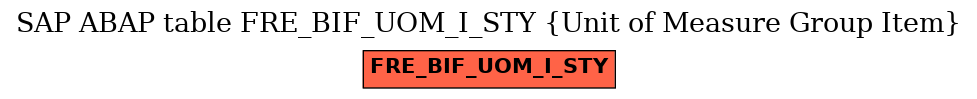 E-R Diagram for table FRE_BIF_UOM_I_STY (Unit of Measure Group Item)