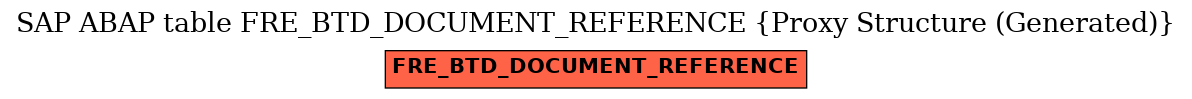 E-R Diagram for table FRE_BTD_DOCUMENT_REFERENCE (Proxy Structure (Generated))