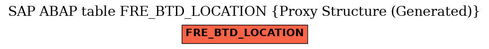 E-R Diagram for table FRE_BTD_LOCATION (Proxy Structure (Generated))