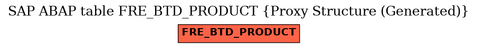 E-R Diagram for table FRE_BTD_PRODUCT (Proxy Structure (Generated))