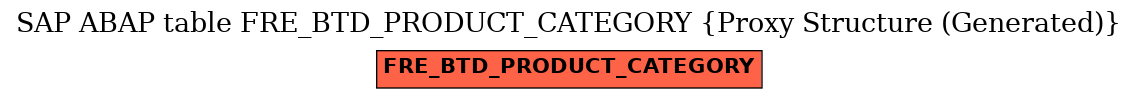 E-R Diagram for table FRE_BTD_PRODUCT_CATEGORY (Proxy Structure (Generated))