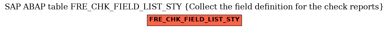 E-R Diagram for table FRE_CHK_FIELD_LIST_STY (Collect the field definition for the check reports)