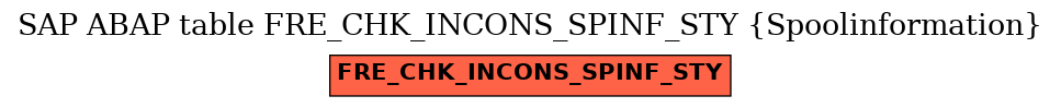 E-R Diagram for table FRE_CHK_INCONS_SPINF_STY (Spoolinformation)