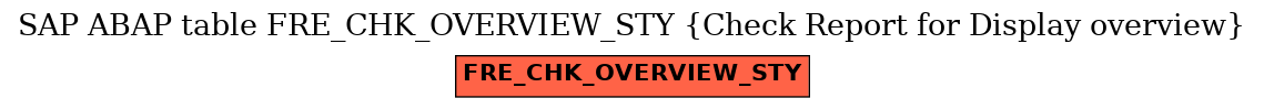 E-R Diagram for table FRE_CHK_OVERVIEW_STY (Check Report for Display overview)