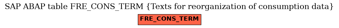 E-R Diagram for table FRE_CONS_TERM (Texts for reorganization of consumption data)