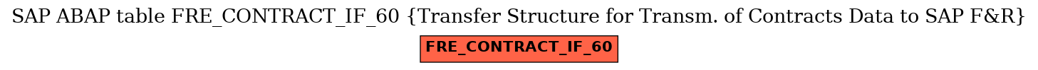 E-R Diagram for table FRE_CONTRACT_IF_60 (Transfer Structure for Transm. of Contracts Data to SAP F&R)