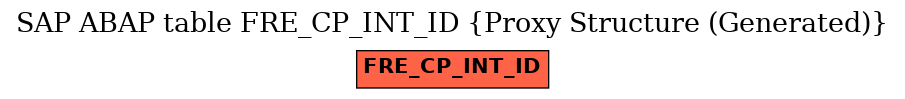 E-R Diagram for table FRE_CP_INT_ID (Proxy Structure (Generated))