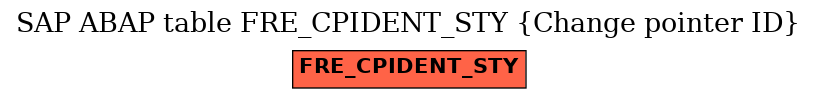 E-R Diagram for table FRE_CPIDENT_STY (Change pointer ID)