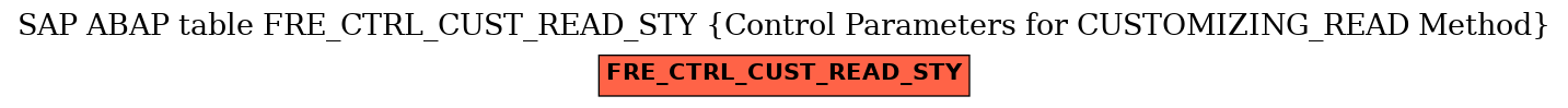 E-R Diagram for table FRE_CTRL_CUST_READ_STY (Control Parameters for CUSTOMIZING_READ Method)