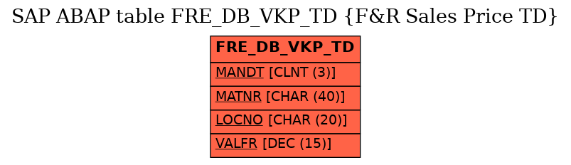 E-R Diagram for table FRE_DB_VKP_TD (F&R Sales Price TD)