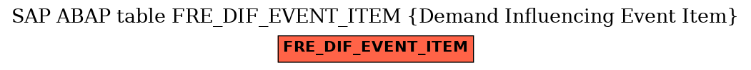 E-R Diagram for table FRE_DIF_EVENT_ITEM (Demand Influencing Event Item)