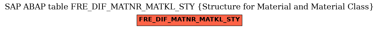 E-R Diagram for table FRE_DIF_MATNR_MATKL_STY (Structure for Material and Material Class)