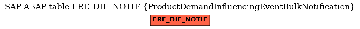 E-R Diagram for table FRE_DIF_NOTIF (ProductDemandInfluencingEventBulkNotification)