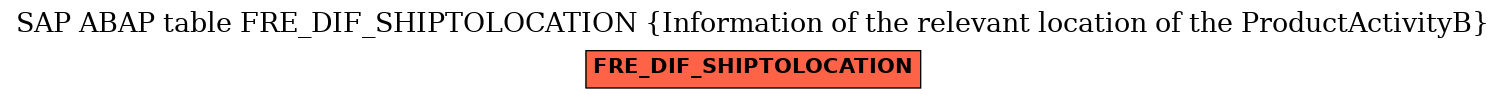 E-R Diagram for table FRE_DIF_SHIPTOLOCATION (Information of the relevant location of the ProductActivityB)